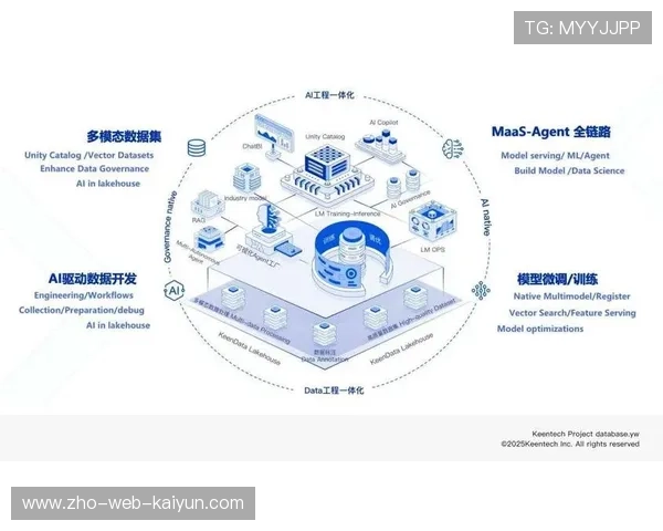 当前周期场馆安防逻辑正由人力密集 转向算法主导的数字防御体系 当前周期场馆安防逻辑正由人力密集 转向算法主导的数字防御体系